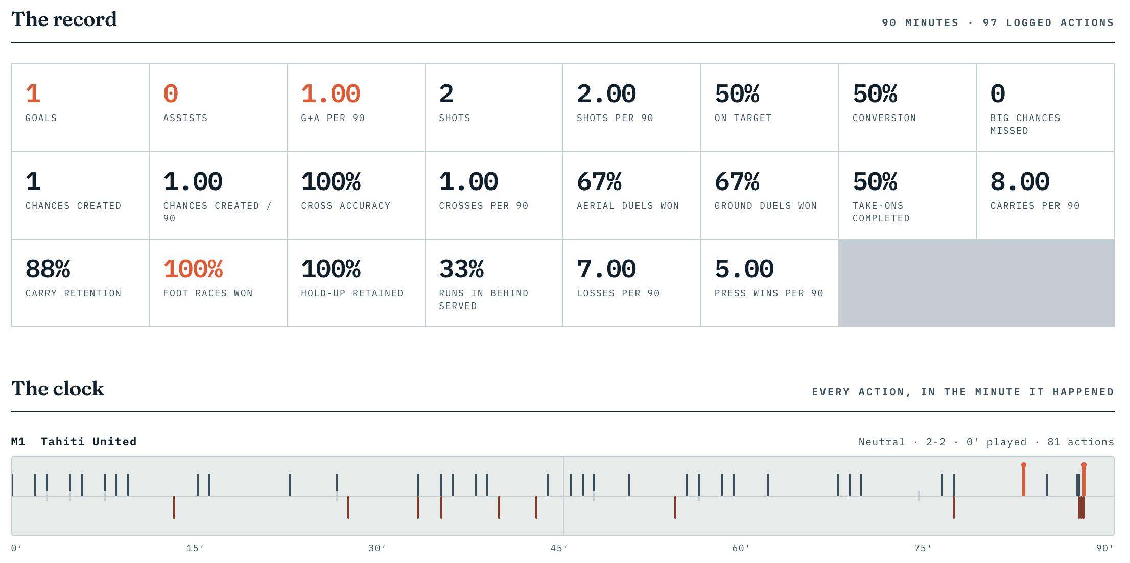 Scout Aid sample report showing player summary and attribute scores