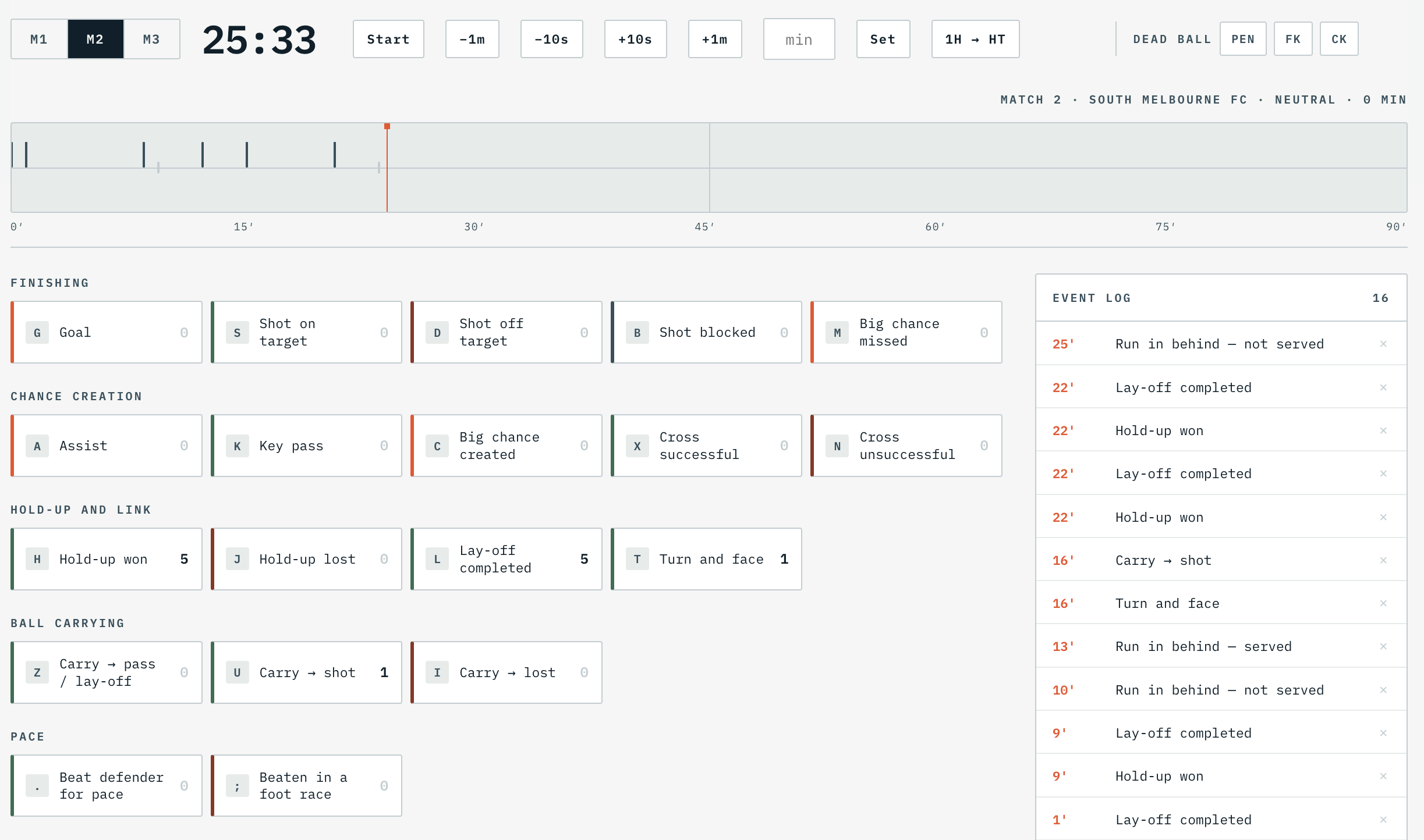 Scout Aid tally screen showing event capture with live clock and timeline